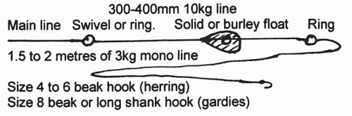 Herring and gardie rigs using a blob